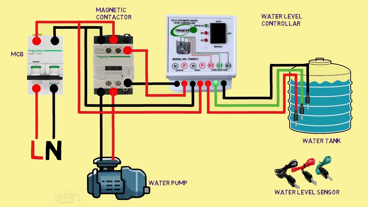 A water level controller system.